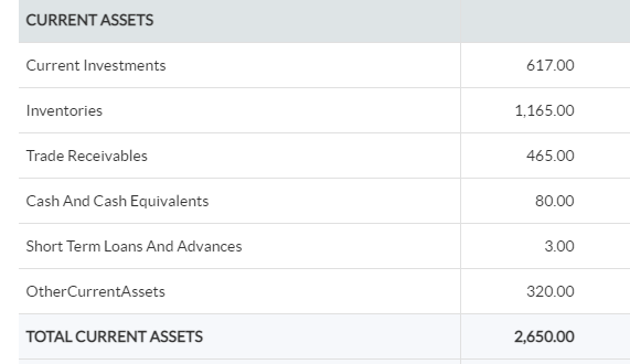 Current Assets